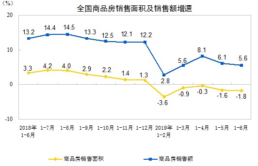 Source: National Bureau of Statistics