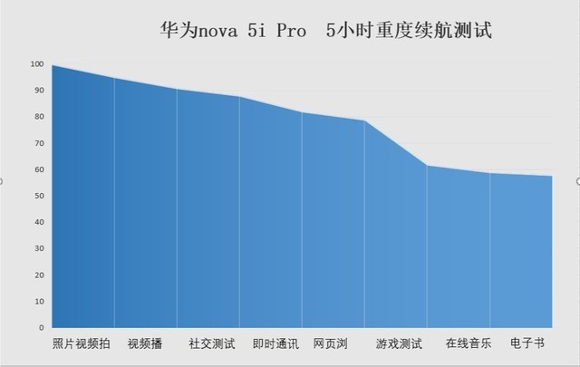 Huawei nova 5i Pro evaluation: Kirin 810 blessing "hardcore fashion" (not approved)